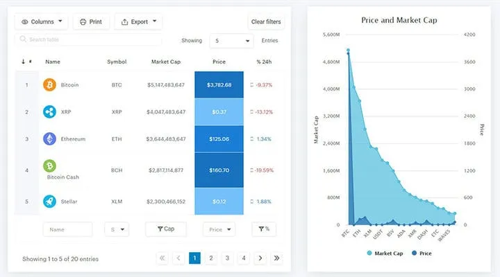 O melhor software de relatórios financeiros que você pode usar