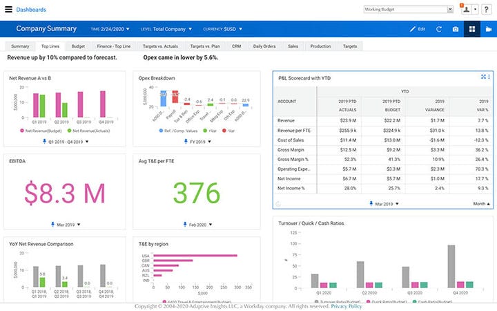 O melhor software de relatórios financeiros que você pode usar