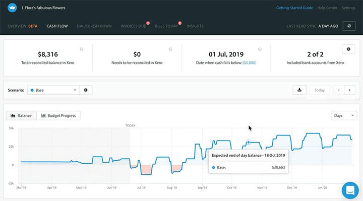 O melhor software de relatórios financeiros que você pode usar