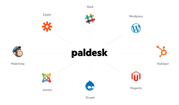 Opciones del complemento de chat de WordPress que no debe perderse