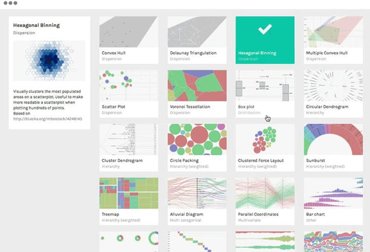 Les meilleurs outils de création de graphiques d'enquête que vous pouvez utiliser pour des graphiques perspicaces