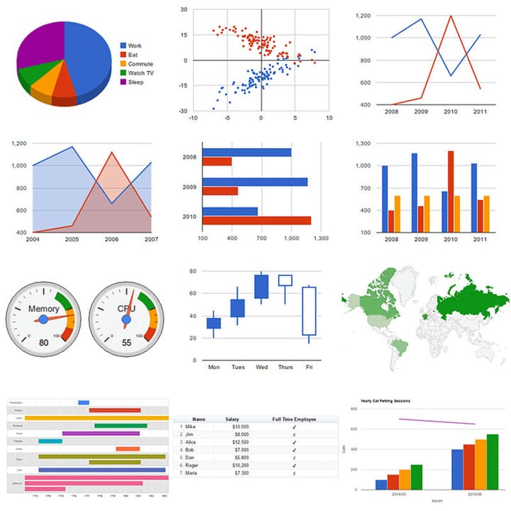 Лучшие инструменты для создания графиков опросов, которые вы можете использовать для проницательных диаграмм