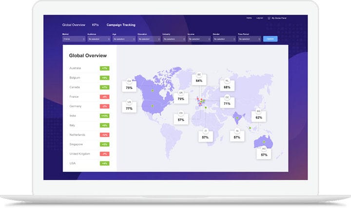 Les meilleurs outils de création de graphiques d'enquête que vous pouvez utiliser pour des graphiques perspicaces