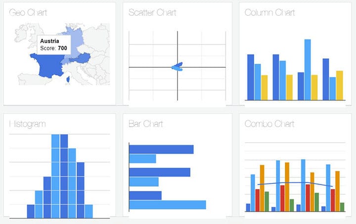 Les meilleurs outils de création de graphiques d'enquête que vous pouvez utiliser pour des graphiques perspicaces
