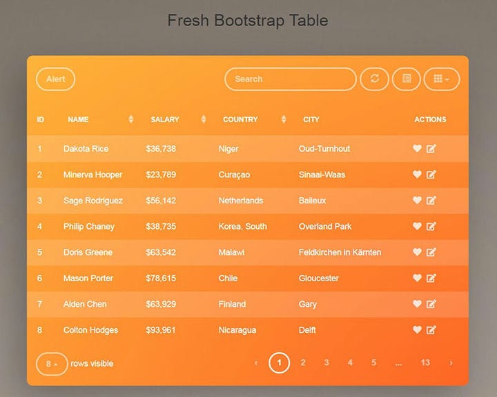 Las tablas Bootstrap más útiles que puede descargar y usar