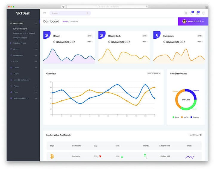 Kõige kasulikumad Bootstrapi tabelid, mida saate alla laadida ja kasutada