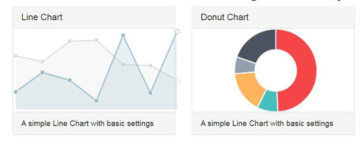 Bellissimi esempi di Chart.js che puoi utilizzare sul tuo sito web