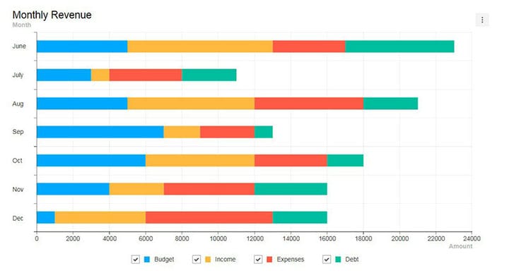 Mikä on paras Highcharts-vaihtoehto? Valitse yksi täältä