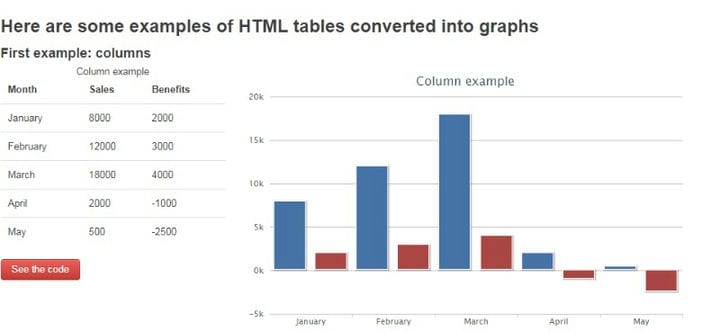 jQuery-taulukkolaajennukset, jotka sinun tulee tarkistaa - wpDatatables