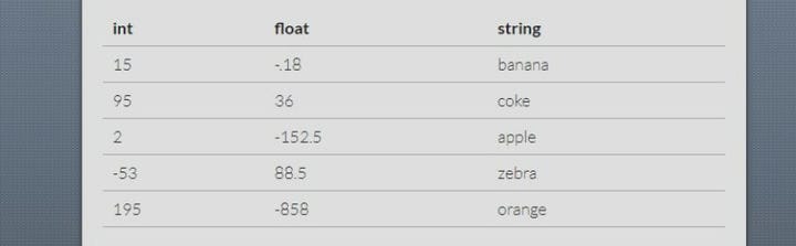 jQuery-taulukkolaajennukset, jotka sinun tulee tarkistaa - wpDatatables