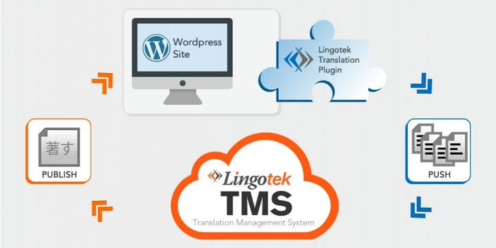Opções de plug-in de tradução do WordPress: configure um site multilíngue