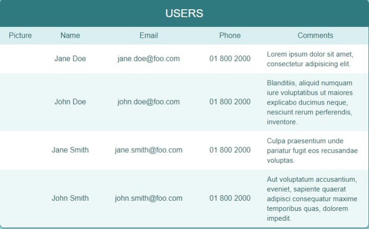 CSS-Tabellen und deren Code, die Sie verwenden können