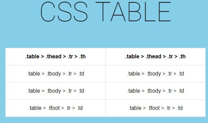 Tabelas CSS e seu código que você pode usar
