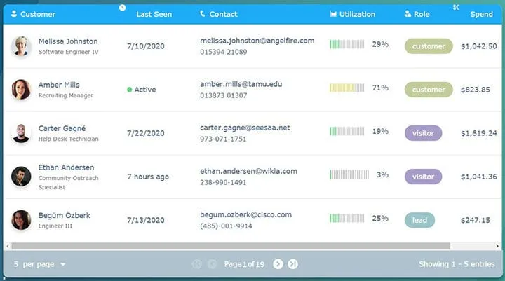 ¿La mejor alternativa de tablas de datos? Pruebe estas opciones