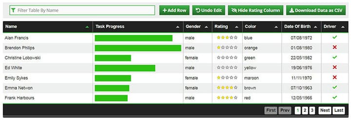 ¿La mejor alternativa de tablas de datos? Pruebe estas opciones