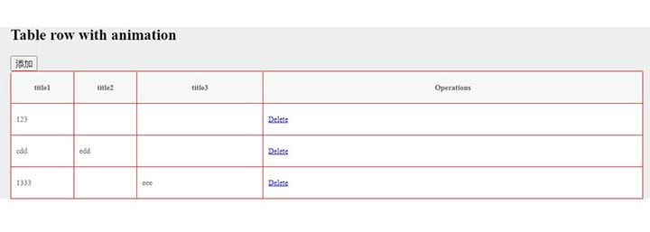 Les meilleures options de bibliothèque de tables JavaScript parmi lesquelles choisir